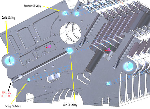 Block Section